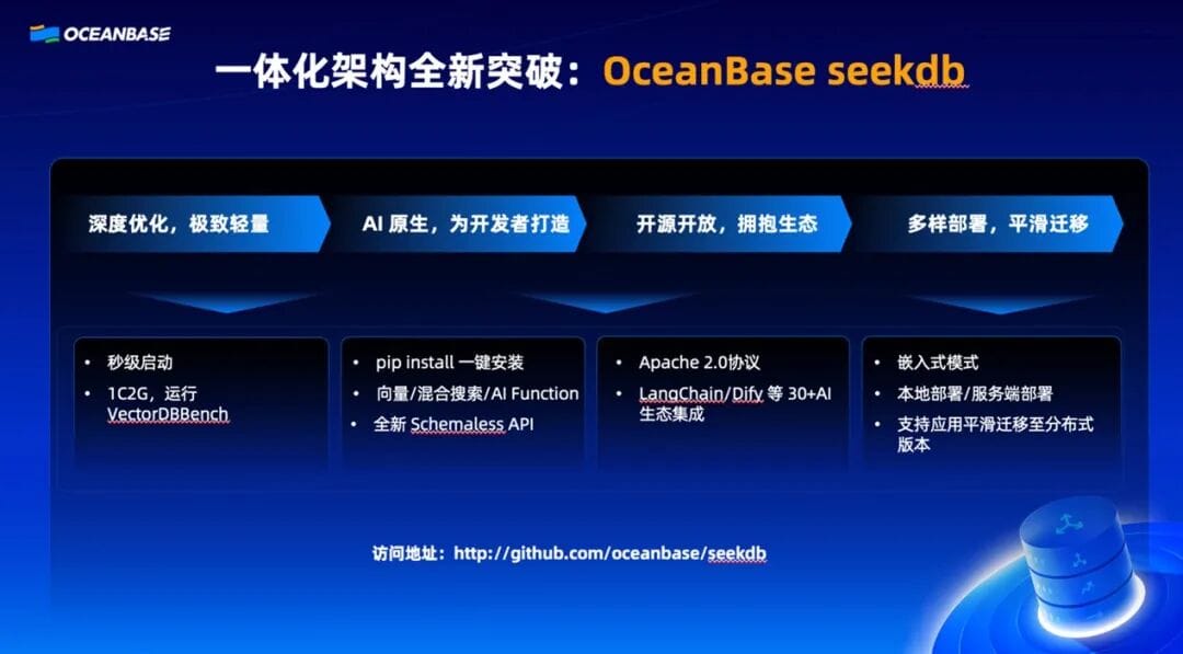 In the AI Era, Why Did OceanBase Open Source an AI-Native Database Like seekdb?