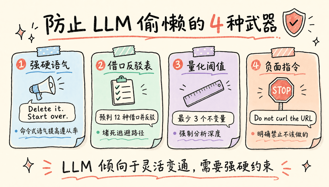 Four weapons to keep the LLM from slacking off