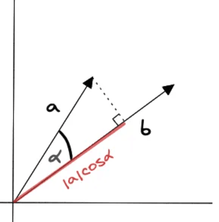 Inner product