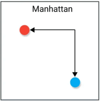 Manhattan distance