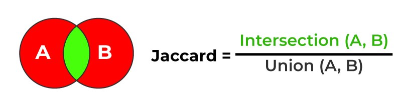 Jaccard example 1