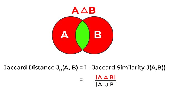 Jaccard example 2
