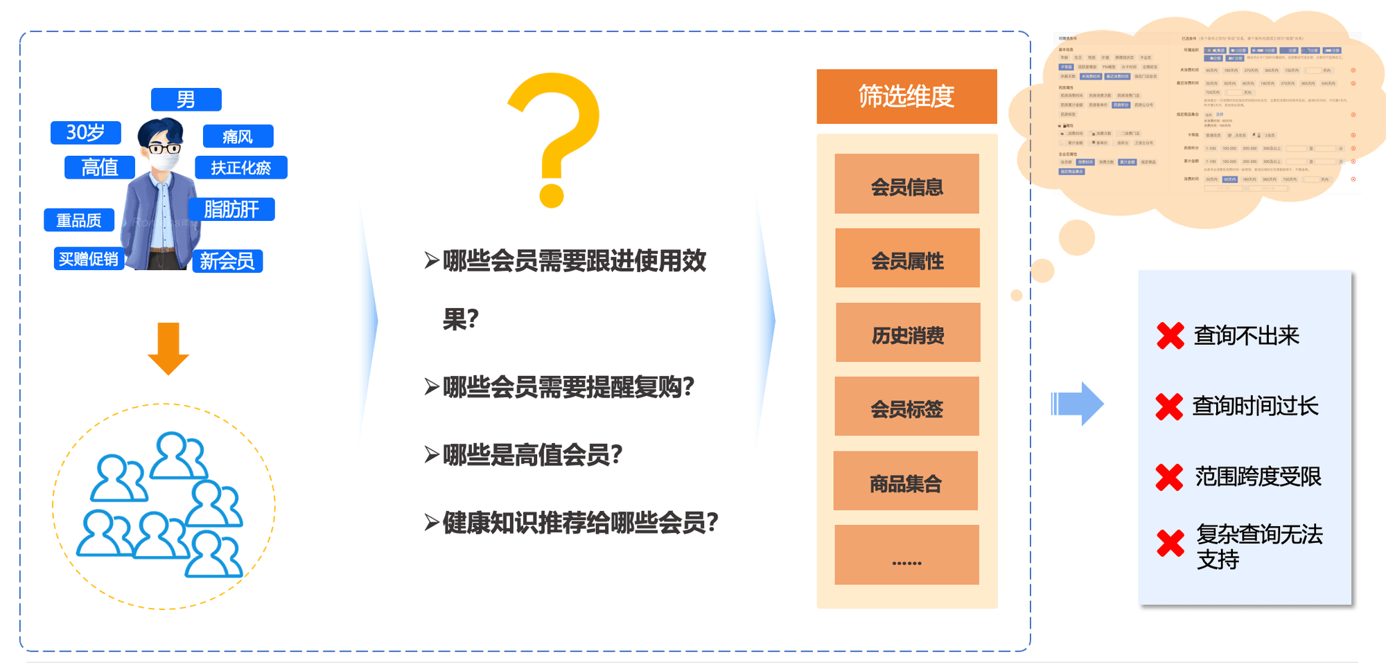 Query performance