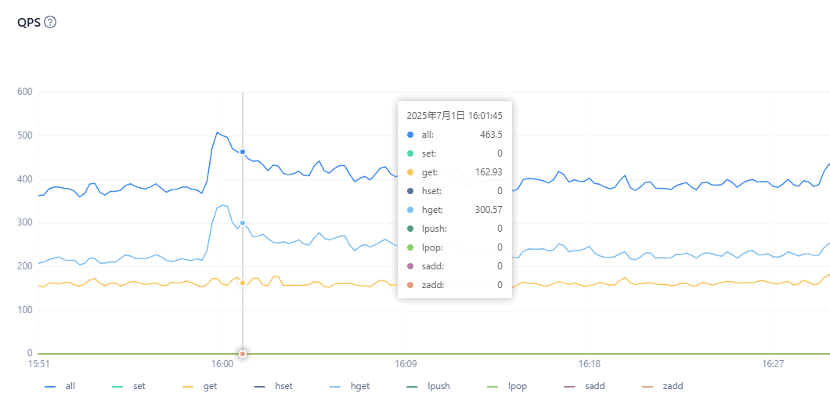 QPS command monitoring on the OCP platform