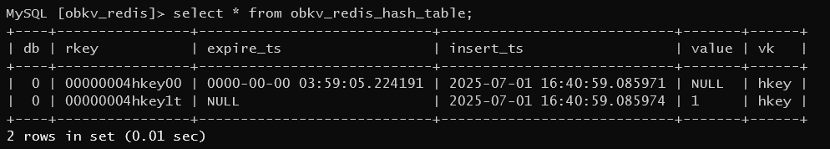 Table row-count statistics on the OCP platform
