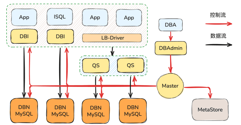 Migrating a Distributed Database to OceanBase — A Smooth Migration Built on NetEase Cloud Music's In-house CDC Service
