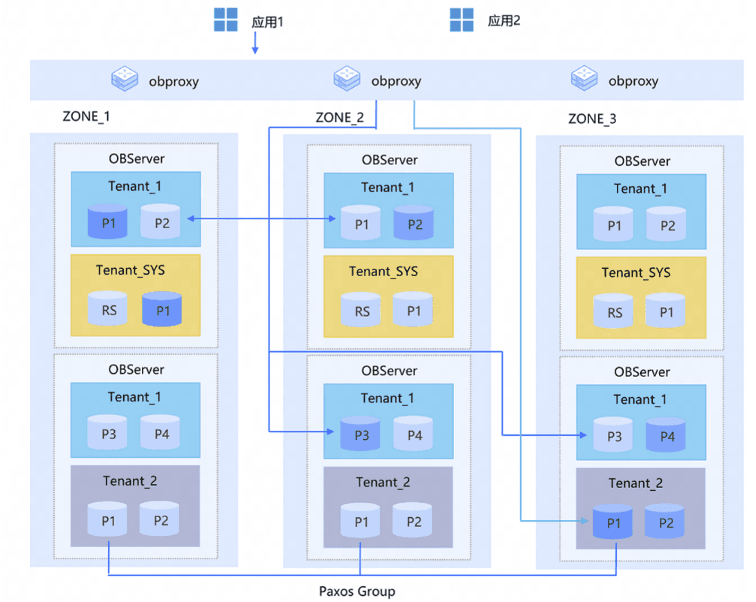 Migrating a Distributed Database to OceanBase — A Smooth Migration Built on NetEase Cloud Music's In-house CDC Service