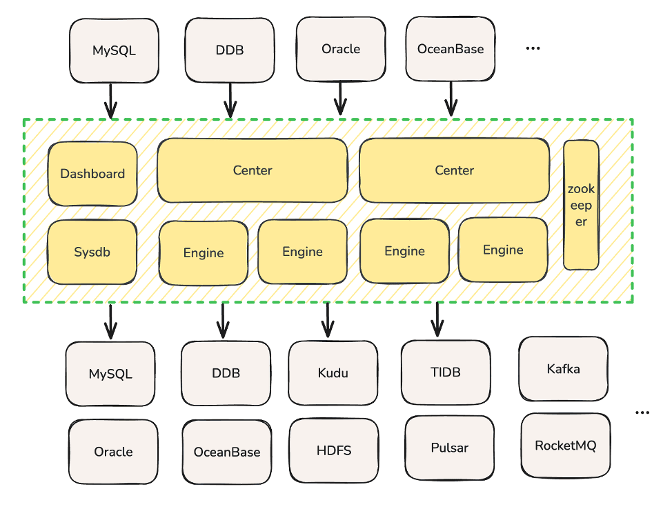 Migrating a Distributed Database to OceanBase — A Smooth Migration Built on NetEase Cloud Music's In-house CDC Service