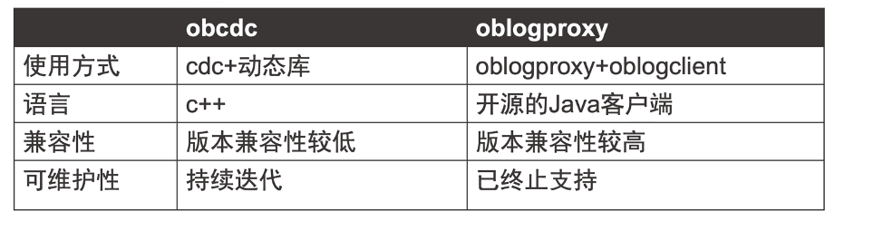 Migrating a Distributed Database to OceanBase — A Smooth Migration Built on NetEase Cloud Music's In-house CDC Service