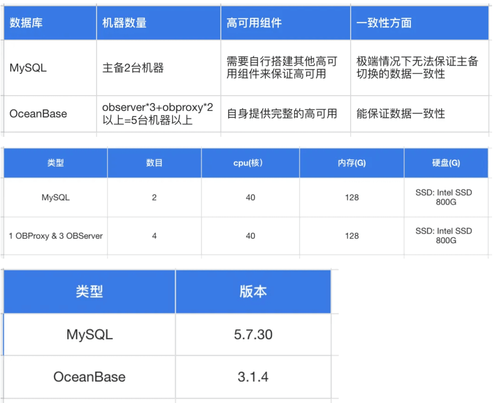 Figure 3: Test environment