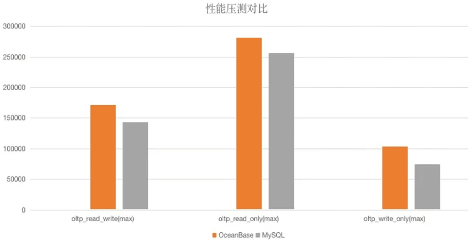 Figure 4: Stress-test comparison
