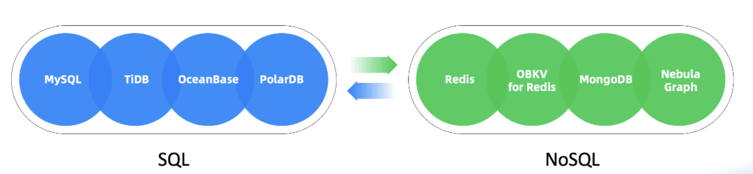 Evolution of Zhihu's database architecture