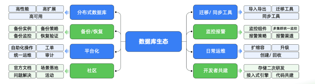 OceanBase ecosystem toolchain