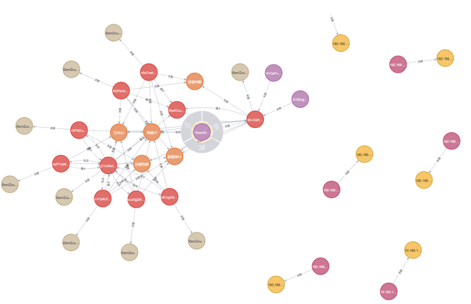 Knowledge graph