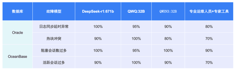 Test result comparison