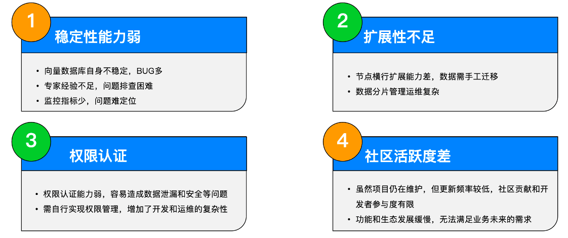 Pain Point 3: High Operational Difficulty