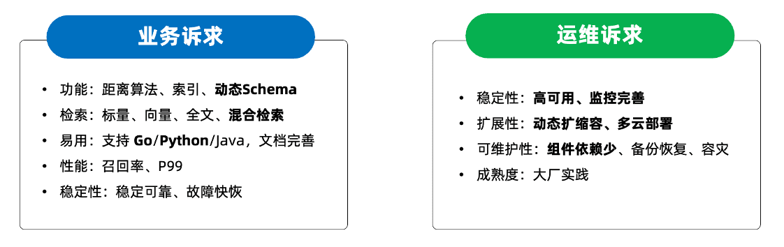 Selection criteria