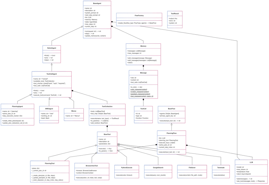 Knowledge base integration