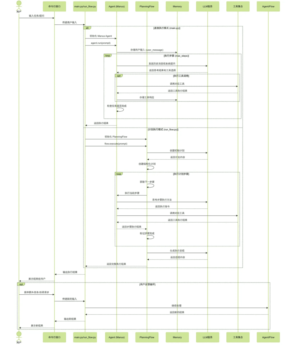 SQL analysis