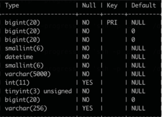 The historical message table used for testing