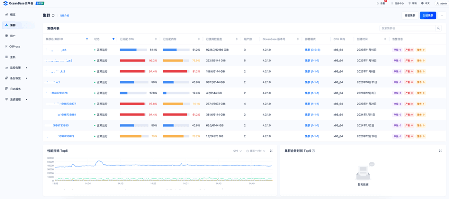 OceanBase historical archive database management interface