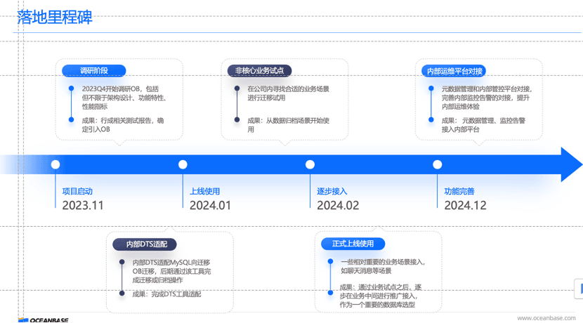 OceanBase adoption milestones at BOSS Zhipin