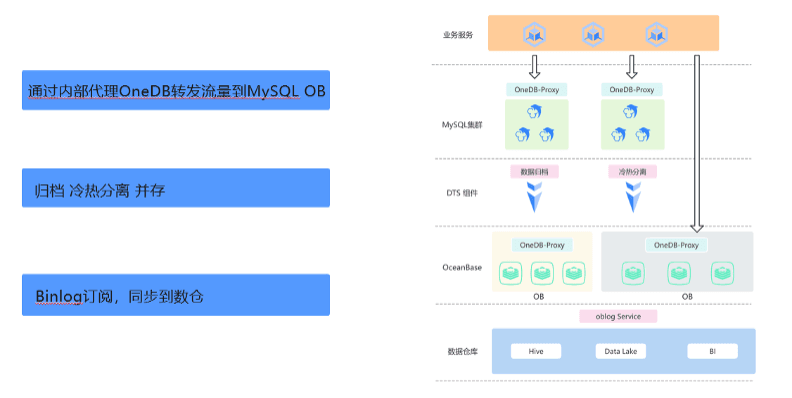 The overall architecture of BOSS Zhipin's internal relational databases