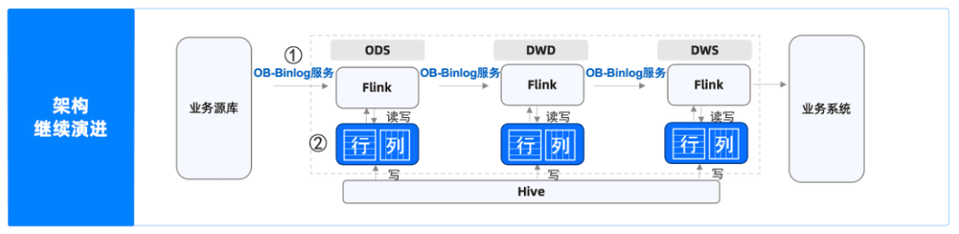 Pipeline plan based on obbinlog