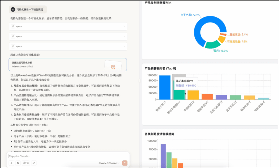 Demo of SQL data visualization
