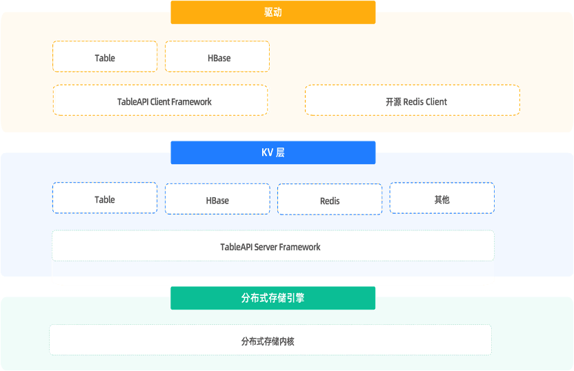 Message-storage architecture
