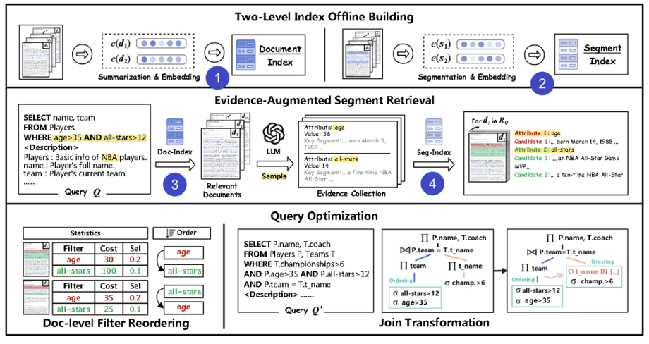 The overall framework of the QUEST system