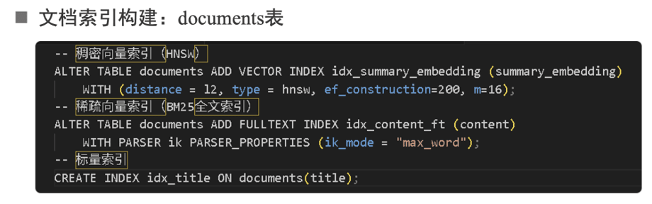 The structure of the document table and chunk table
