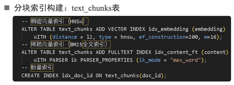 Building the document index and the chunk index