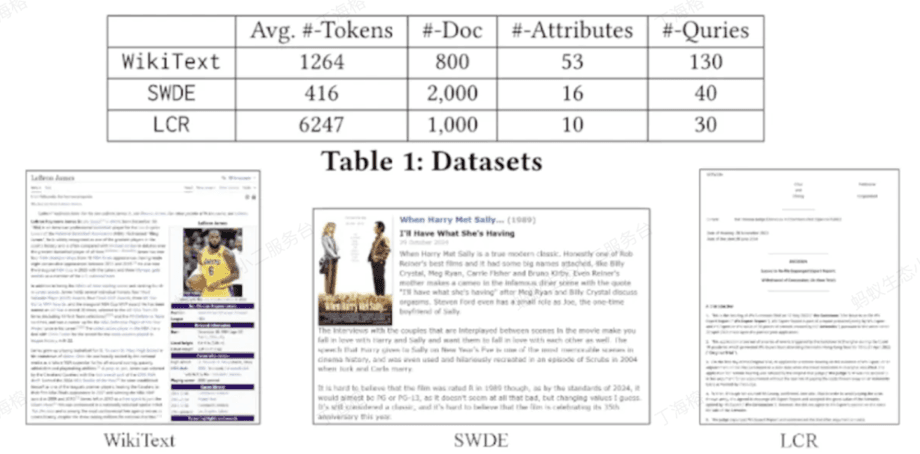 QUEST system retrieval example