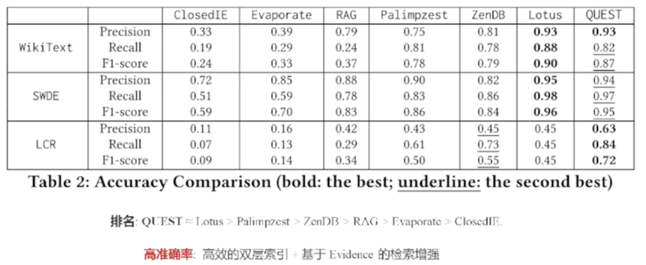 Comparison of QUEST experimental results