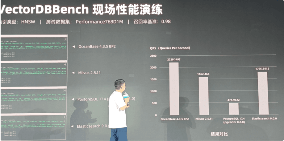 Vector database benchmark results