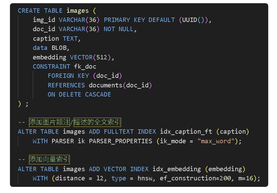 QUEST multi-modal document query outlook
