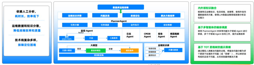 Database operations troubleshooting scenario