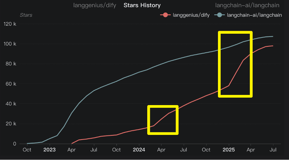 The development trend of AI Agents from stateless Q&A to looped decision-making