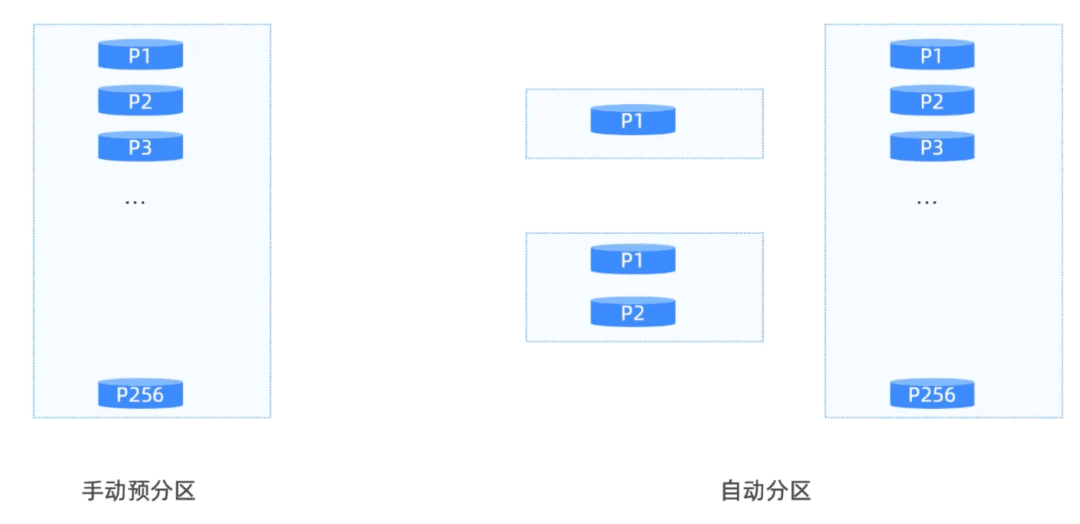 Diagram: automatically handling business growth