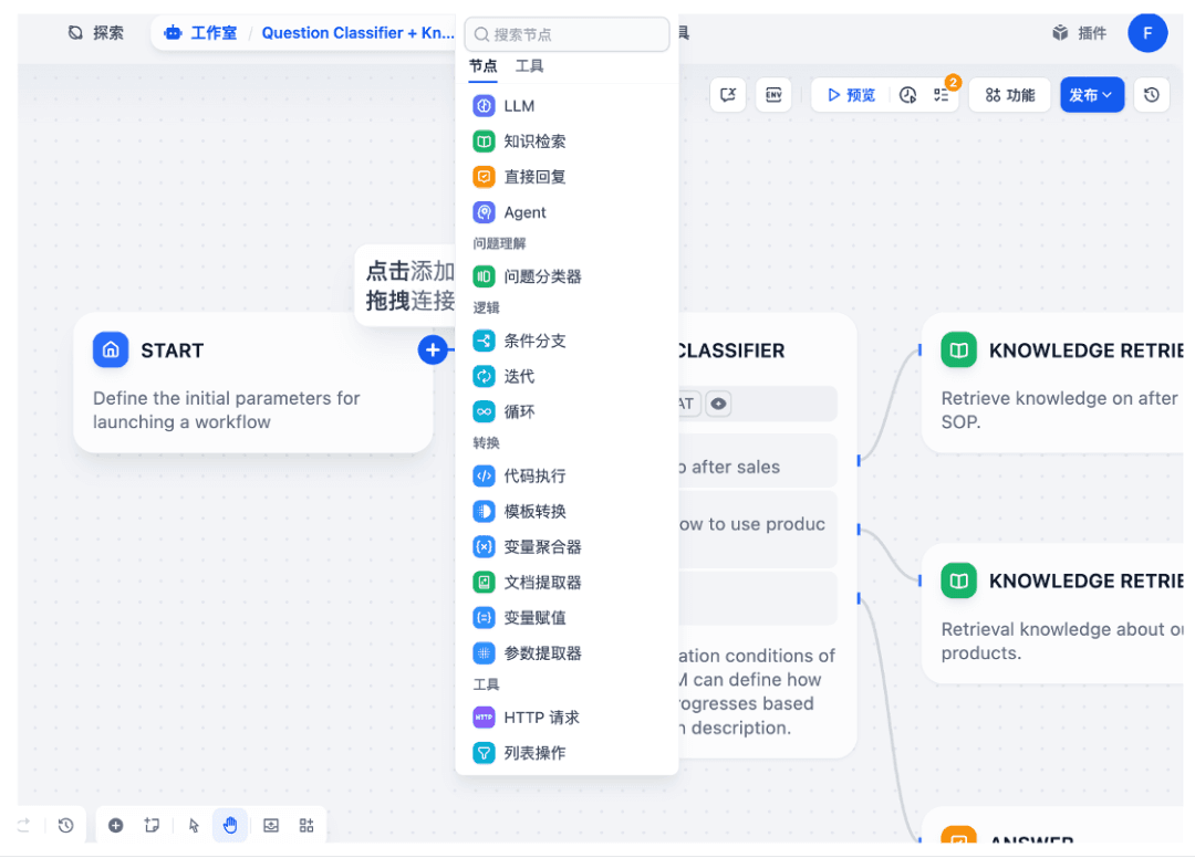 Dify's visual workflow orchestration interface