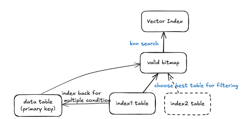 How Pre-filtering works