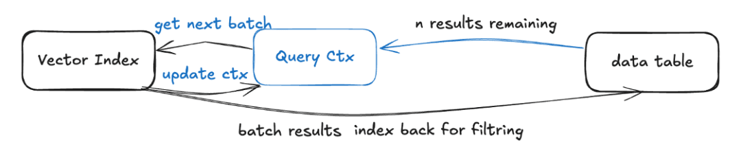 How Iterative-Ann works