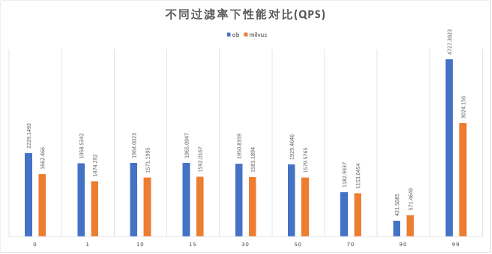 OceanBase vs. Milvus performance comparison (2)
