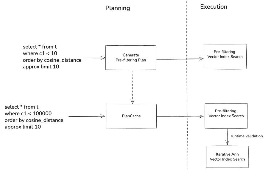 Example of plan caching and changing filter parameters