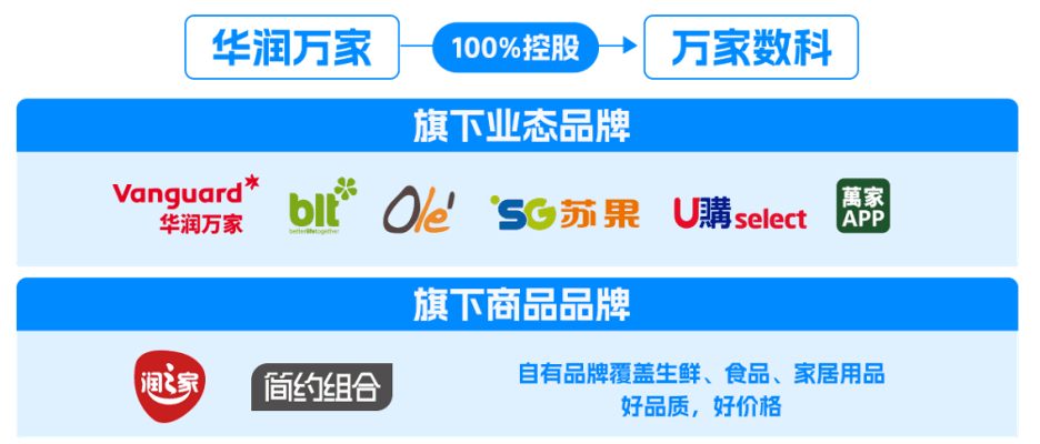 Overview of CR Vanguard Group's business