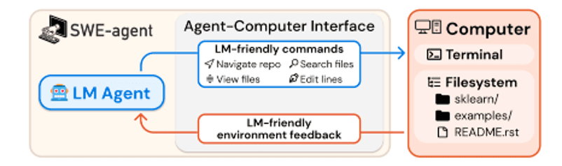 Examples of SWE-Agent code-search commands