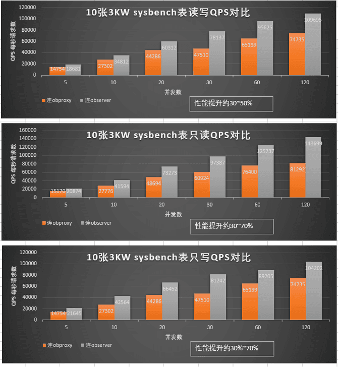 Figure 3: Test result 1