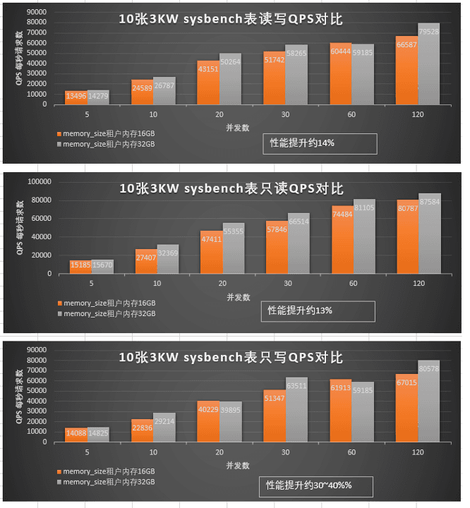Figure 4: Test result 2