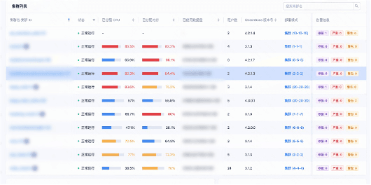 Comparison of the cluster lists for version 4.x and version 3.x